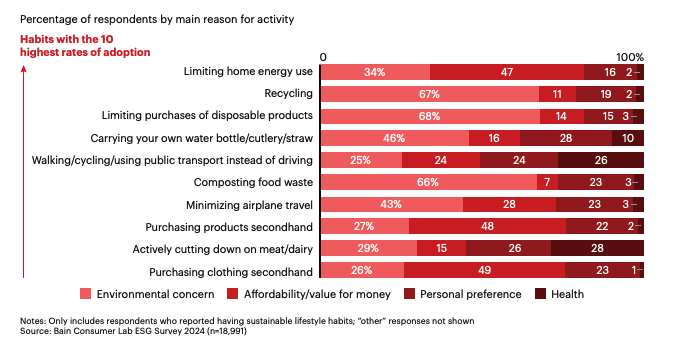 sustainability report Bain and Company